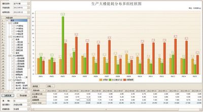 Shanghai Cadillac Building Project - Energy Consumption Monitoring System