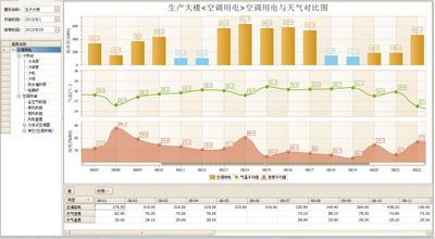 Shanghai Cadillac Building Project - Energy Consumption Monitoring System