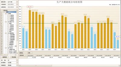 Shanghai Cadillac Building Project - Energy Consumption Monitoring System