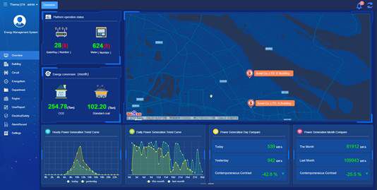 Platform Overview