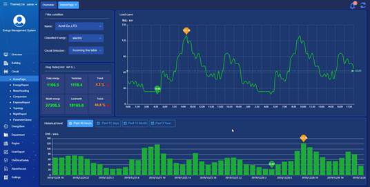 Remote Data Monitoring